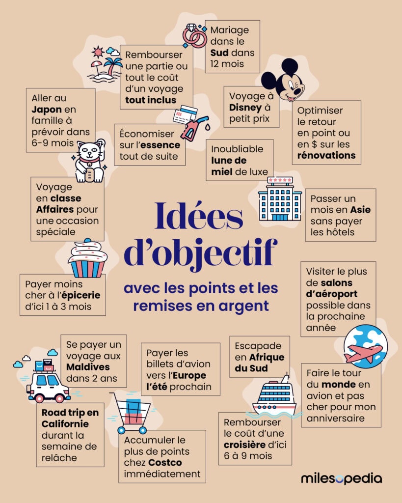 2024 11 Objectif tableau FR