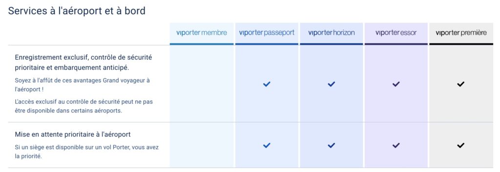 VIPorter Statut Vol