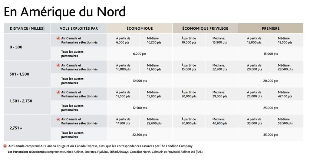 grille aeroplan 2025 na